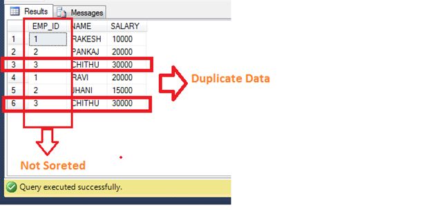 data is in not sorted order